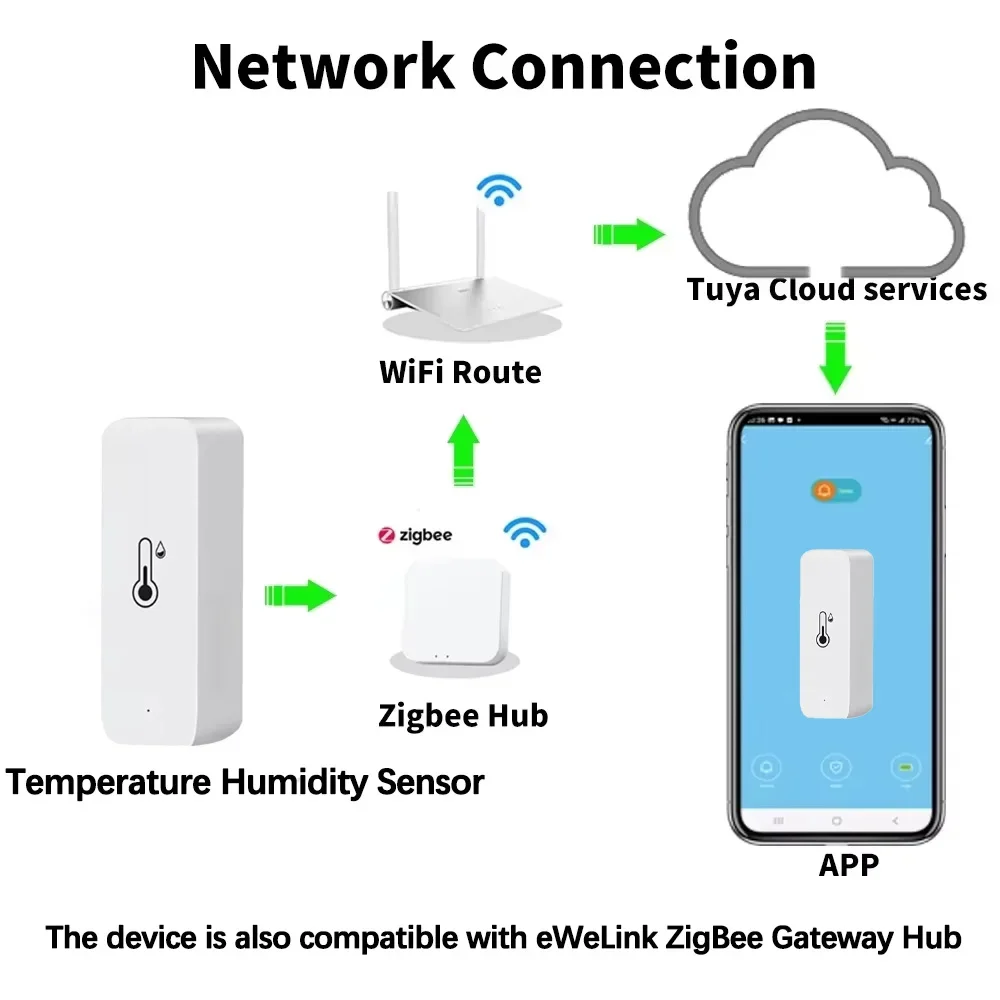Smart Zigbee 3.0 Temperature H - Digital Hygrometer Probe recensie en prijs