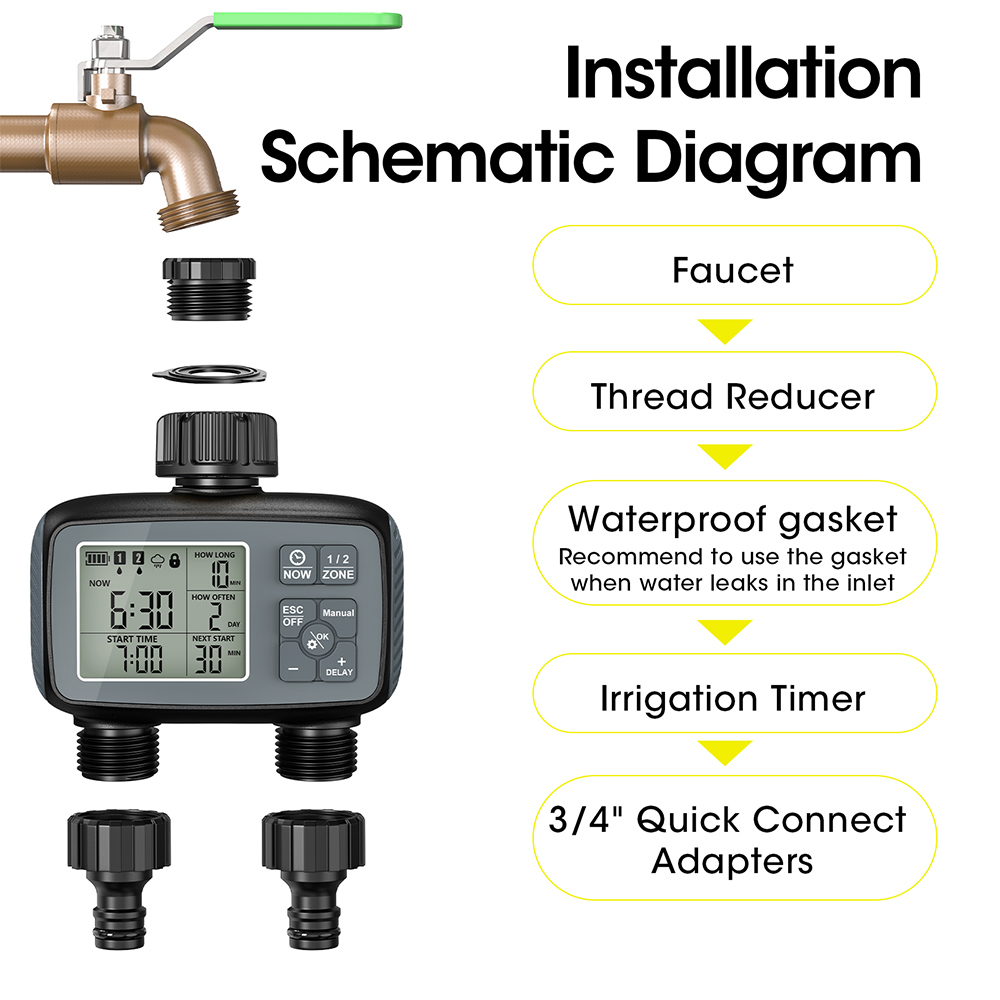 2026 New Programmable 2-Zone S - Timer Dual Outlet recensie en prijs
