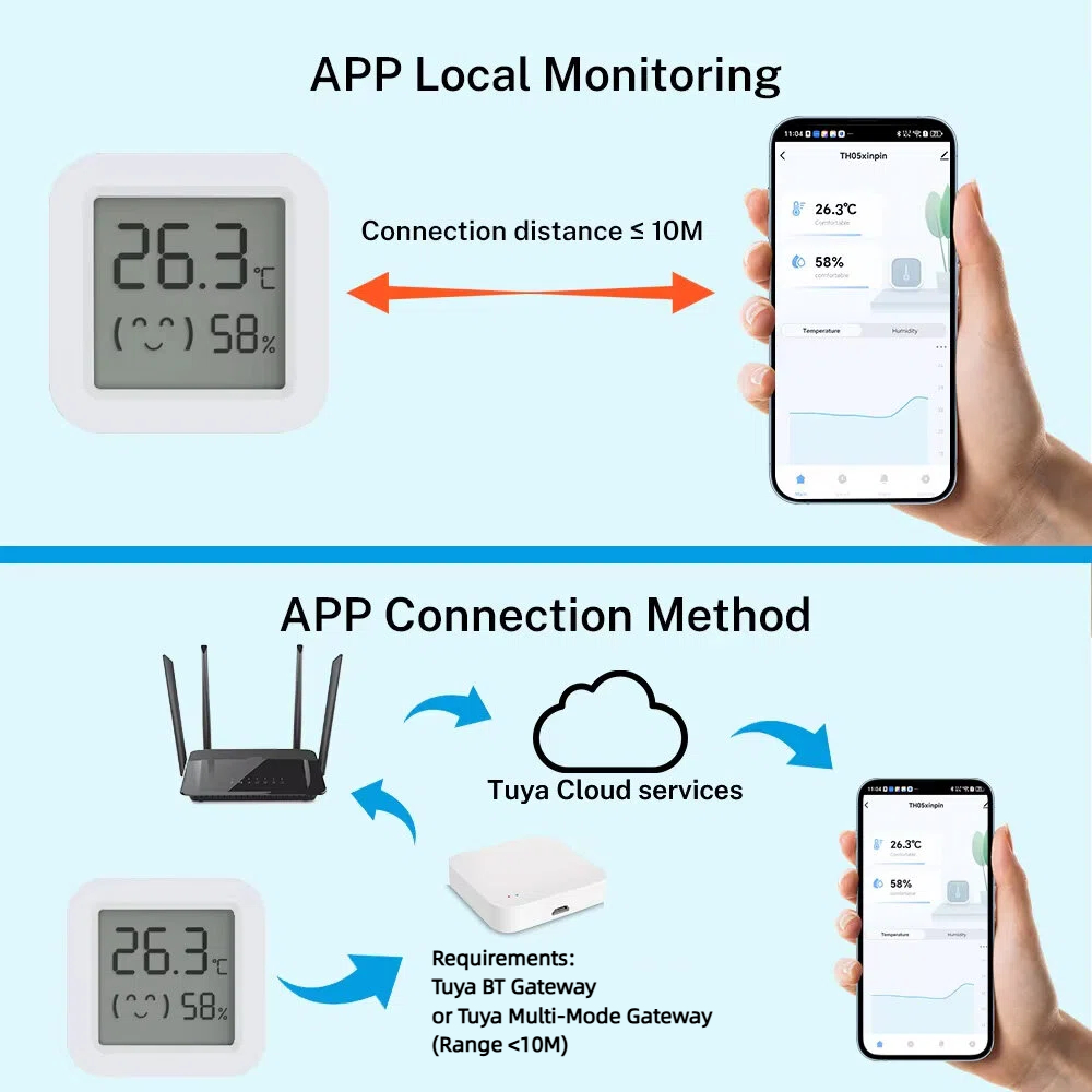Tuya Temperature Humidity Sens - Digital Hygrometer Probe recensie en prijs