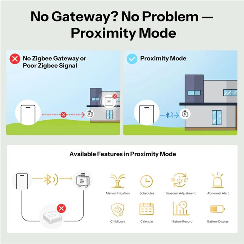 ABMH-Zigbee 3.0 Wifi App-Contr - Timer Dual Outlet recensie en prijs