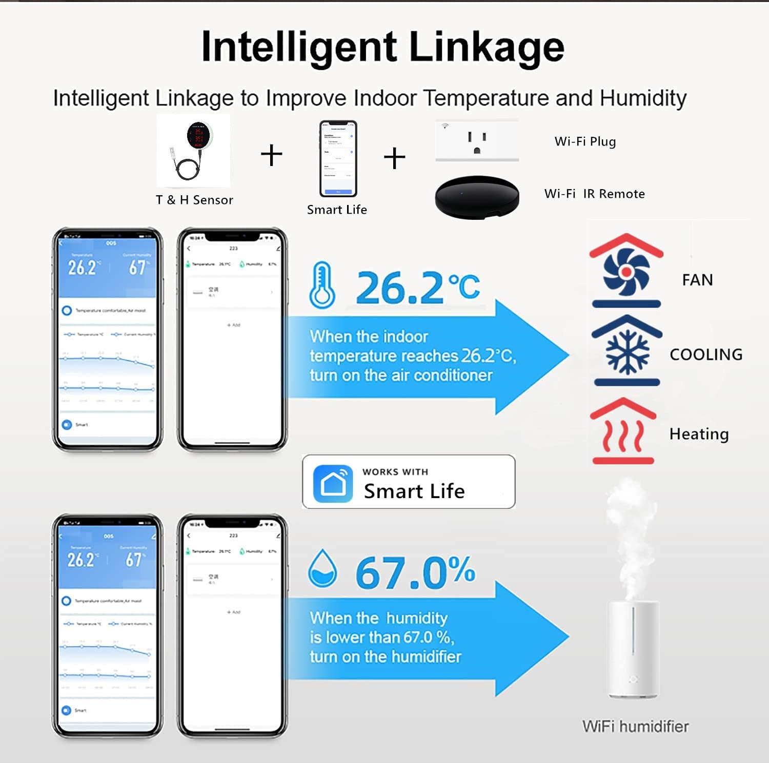 Tuya WiFi Temperature Humidity - Digital Hygrometer Probe recensie en prijs